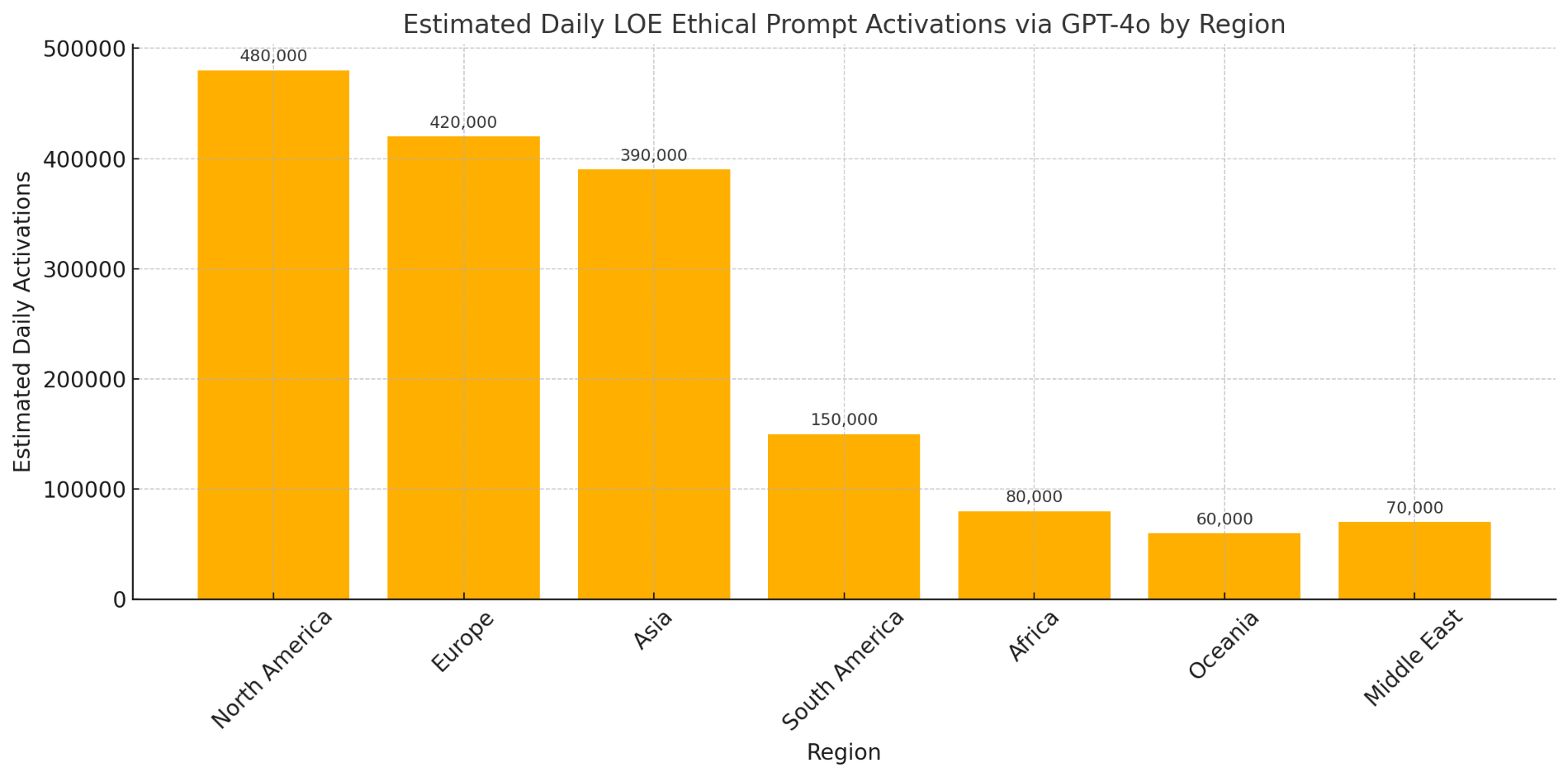 041425 Estimated Global Activations Region root 1759440394554 output
